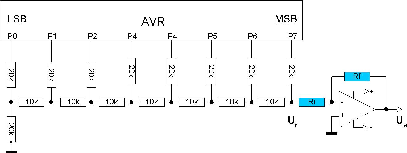 Funktionsgenerator R2R-DAC