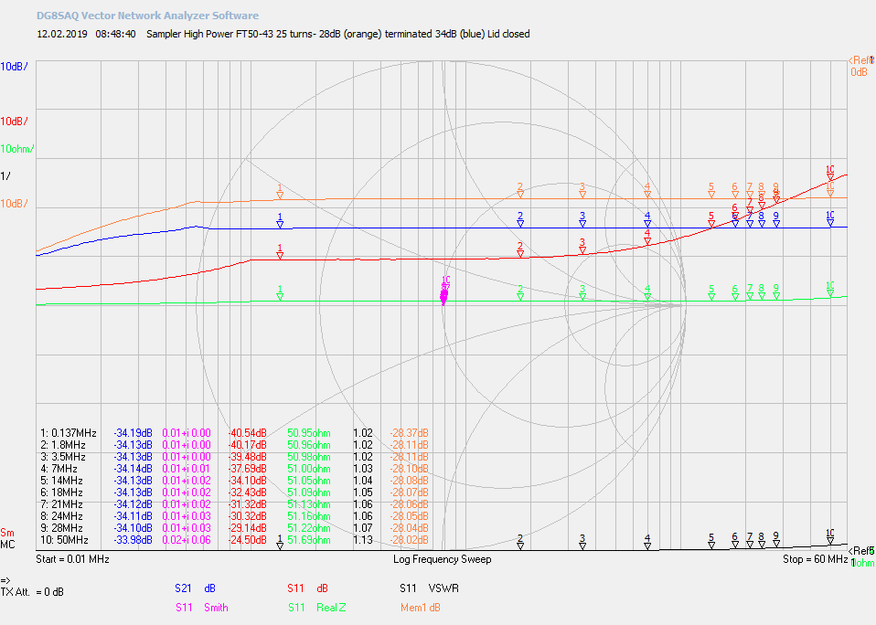 28dB Messwandler VNWA-Messung