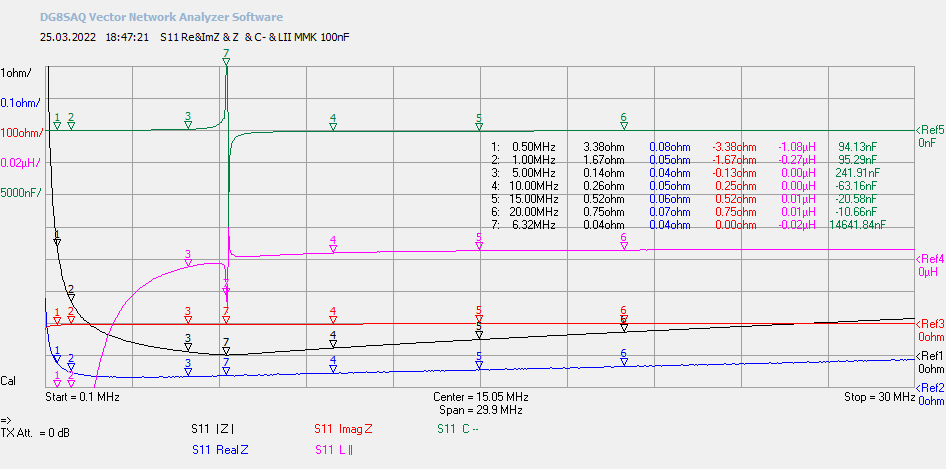 LCQ-VNWA S11-Messung MMK 100nF-2