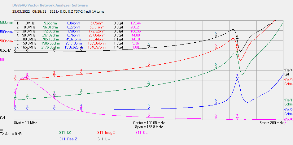 LCQ-VNWA S11-Messung Amidon T37-2