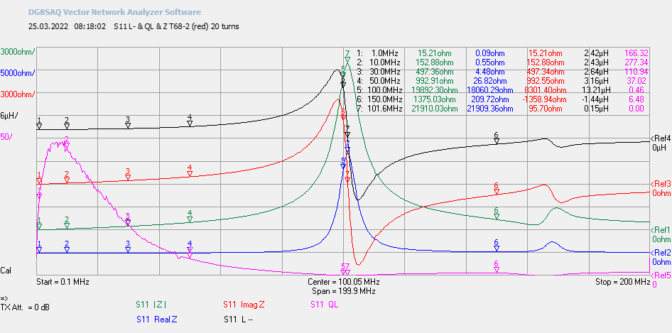 LCQ-VNWA S11-Messung Amidon T68-2