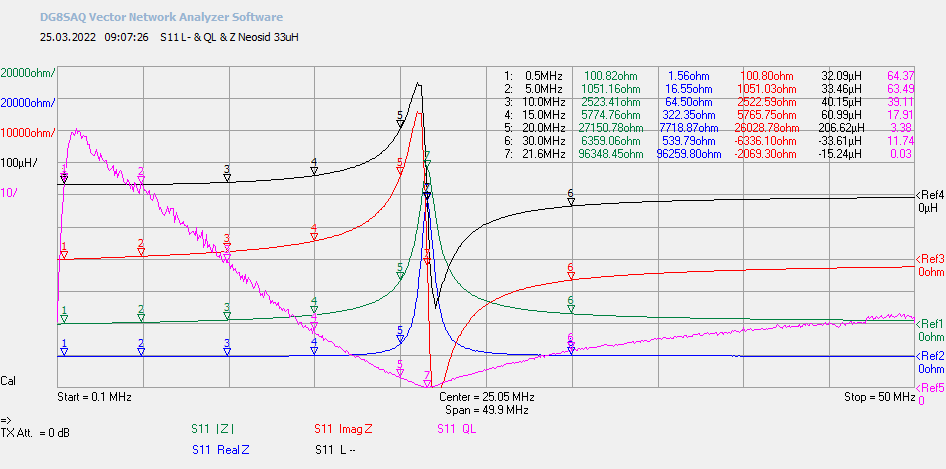 LCQ-VNWA S11-Messung Neosid 32uH