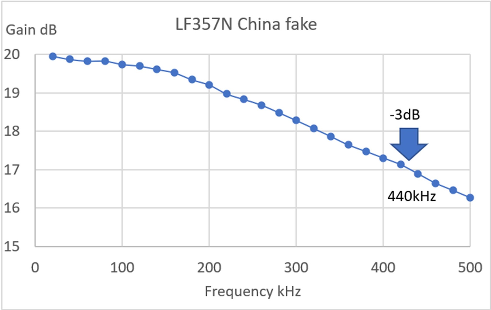 Fake LF357 Gain-Bandbreite
