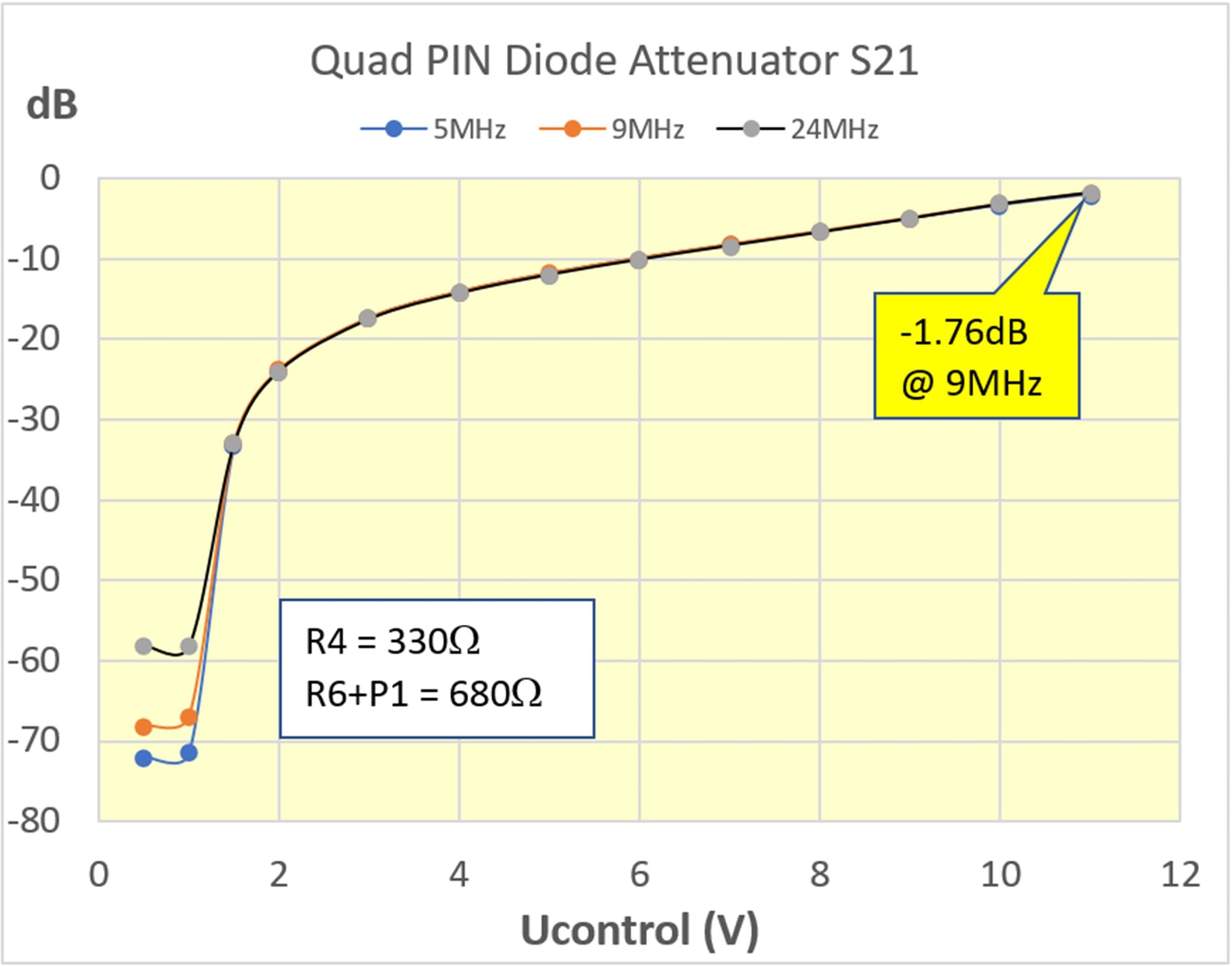 PIN-Diode VNWA-S21 4-Dioden BA479