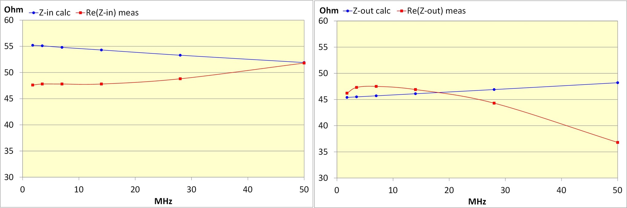 HF-Amp Test-Verstärker Impedance