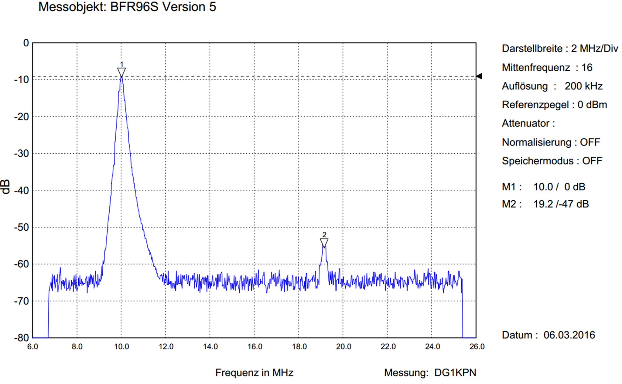 HF-Amp Test-Verstärker Spektrum 10MHz