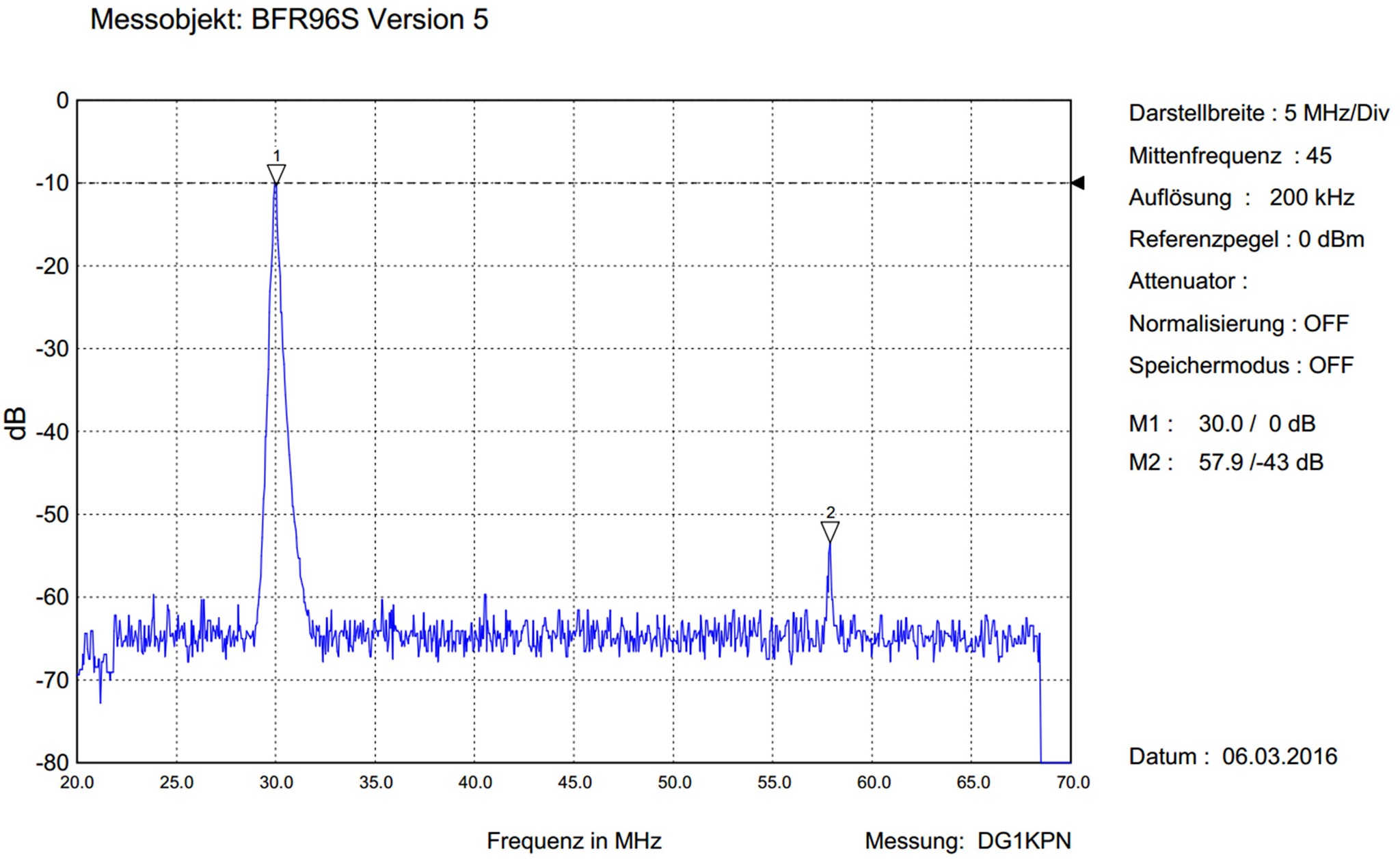 HF-Amp Test-Verstärker Spektrum 30MHz