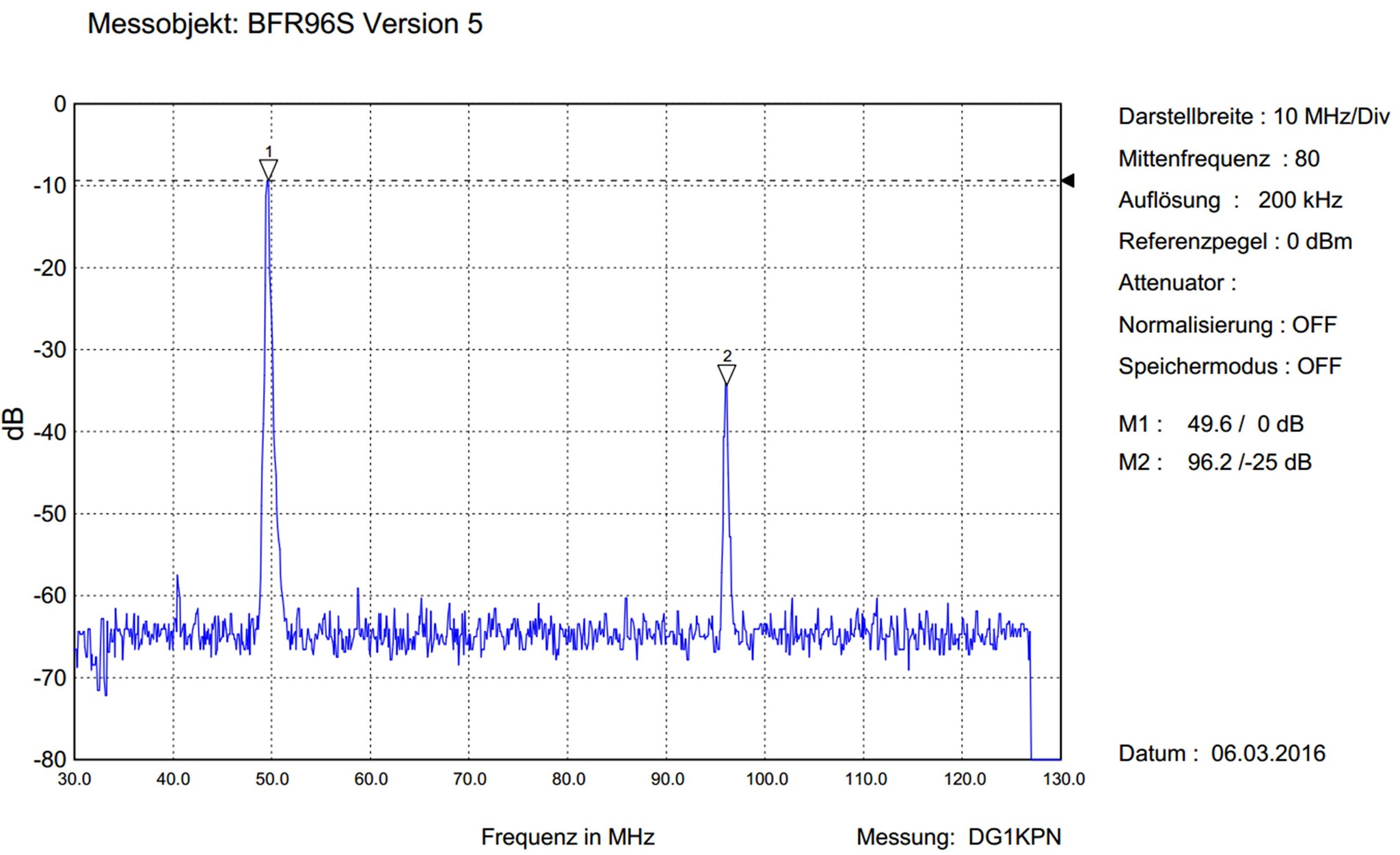 HF-Amp Test-Verstärker Spektrum 50MHz