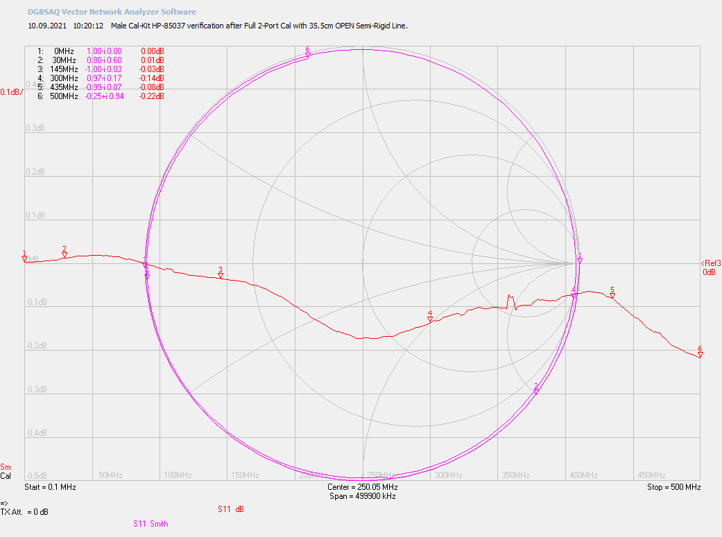 VNWA-Cal Proof S11 with Semi-Rigid